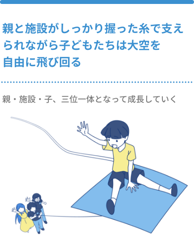 放課後デイサービス カイトKANNABE｜大空を自由に飛び回るイメージ