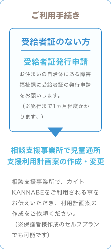 放課後デイサービス カイトKANNABE|ご利用案内 2ご医療手続き